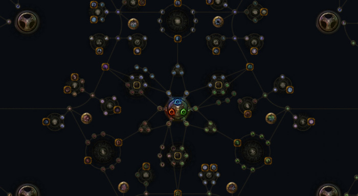 PoE Beginner Guide Talent Tree
